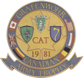 CAT 81 Emblem
